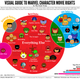 Image for article titled A beginner’s guide to the expansive Marvel Cinematic Universe